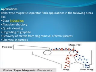 Three Roler Separation Machine Magnetic-separation.333