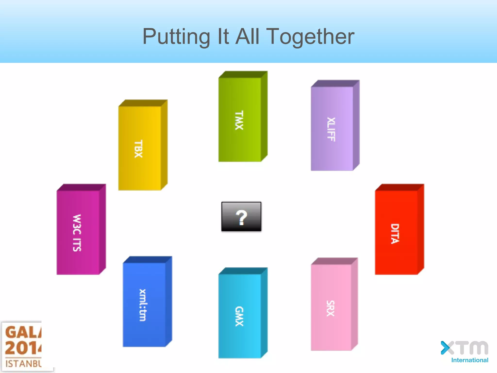 Putting It All Together
 