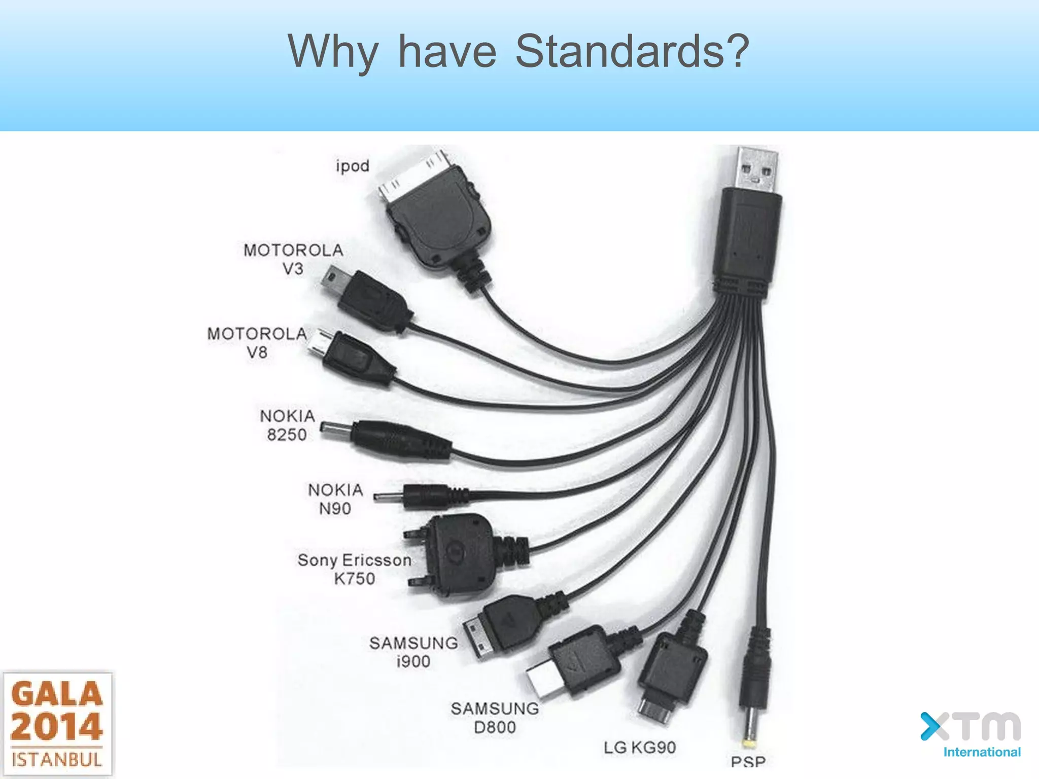 Why have Standards?
 