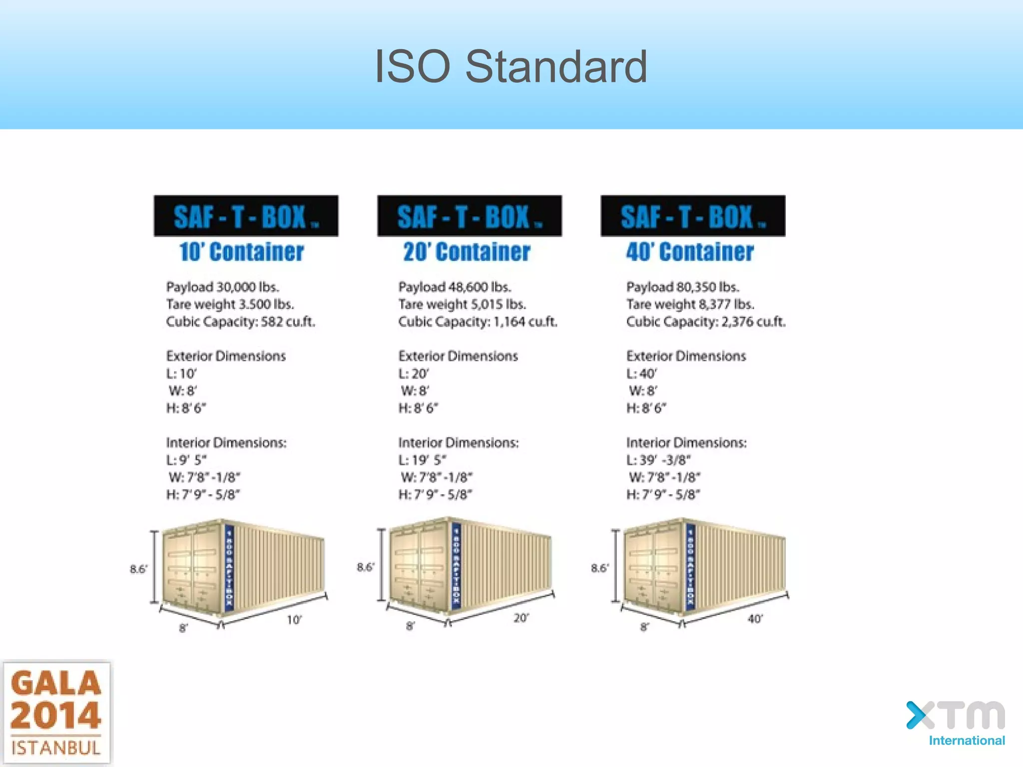 ISO Standard
 