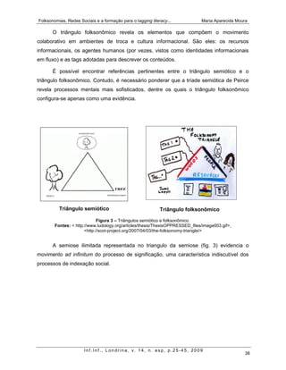 Folksonomias, Redes Sociais e a formação para o tagging literacy...            Maria Aparecida Moura

       O triângulo folksonômico revela os elementos que compõem o movimento
colaborativo em ambientes de troca e cultura informacional. São eles: os recursos
informacionais, os agentes humanos (por vezes, vistos como identidades informacionais
em fluxo) e as tags adotadas para descrever os conteúdos.

       É possível encontrar referências pertinentes entre o triângulo semiótico e o
triângulo folksonômico. Contudo, é necessário ponderar que a tríade semiótica de Peirce
revela processos mentais mais sofisticados, dentre os quais o triângulo folksonômico
configura-se apenas como uma evidência.




          Triângulo semiótico                                Triângulo folksonômico

                              Figura 3 – Triângulos semiótico e folksonômico.
        Fontes: < http://www.ludology.org/articles/thesis/ThesisOPPRESSED_files/image003.gif>,
                       <http://scot-project.org/2007/04/03/the-folksonomy-triangle/>


       A semiose ilimitada representada no triangulo da semiose (fig. 3) evidencia o
movimento ad infinitum do processo de significação, uma característica indiscutível dos
processos de indexação social.




                       Inf.Inf., Londrina, v. 14, n. esp, p.25-45, 2009
                                                                                                  38
 