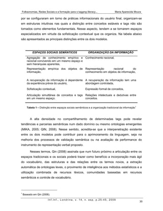 Folksonomias, Redes Sociais e a formação para o tagging literacy...                 Maria Aparecida Moura

por se configuraram em torno de práticas informacionais do usuário final, organizam-se
em estruturas intuitivas nas quais a distinção entre conceitos estáveis e tags não são
tomados como elementos fundamentais. Nesse aspecto, tendem a se tornarem espaços
especializados em virtude da sofisticação contextual que os organiza. Na tabela abaixo
são apresentados as principais distinções entre os dois modelos.



           ESPAÇOS SOCIAIS SEMÂNTICOS                       ORGANIZAÇÃO DA INFORMAÇÃO
       Agregação de conhecimento empírico e Conhecimento racional,
       racional convivendo em um mesmo espaço e
       sem hierarquias aparentes,
       Representação empírica dos objetos de Representação        racional       do
       informação,                           conhecimento em objetos de informação,

       A recuperação da informação é dependente A recuperação da informação tem uma
       da experiência prévia do usuário,        abordagem controlada,

       Sofisticação contextual,                           Expressão formal de conceitos,

       Articulação simultânea de conceitos e tags Relações intelectuais e dedutivas entre
       em um mesmo espaço.                        conceitos.

                                                                                                         1
       Tabela 1 – Distinção entre espaços sociais semânticos e a organização tradicional da informação



         A alta densidade no compartilhamento de determinadas tags pode revelar
tendências e parcerias semânticas num dado domínio ou mesmo ontologias emergentes
(MIKA, 2005; QIN, 2008). Nesse sentido, acredita-se que a interpenetração existente
entre os dois modelos pode contribuir para o aprimoramento da linguagem, seja na
melhoria dos processos de validação semântica ou na avaliação da performance do
instrumento de representação verbal proposto.

         Nesses termos, Qin (2008) assinala que num futuro próximo a articulação entre os
espaços tradicionais e os sociais poderá trazer como benefício a incorporação mais ágil
do vocabulário, das estruturas e das relações entre os termos novos, a extração
automática de ontologias leves, o provimento de inteligência aos métodos estatísticos e a
utilização combinada de recursos léxicos, comunidades baseadas em recursos
semânticos e controle de vocabulário.




1
    Baseado em Qin (2008).

                         Inf.Inf., Londrina, v. 14, n. esp, p.25-45, 2009
                                                                                                             30
 
