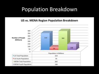 Population Breakdown
 
