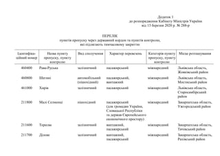 Додаток 1
до розпорядження Кабінету Міністрів України
від 13 березня 2020 р. № 288-р
ПЕРЕЛІК
пунктів пропуску через держав...