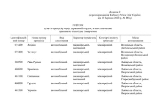 Додаток 2
до розпорядження Кабінету Міністрів України
від 13 березня 2020 р. № 288-р
ПЕРЕЛІК
пунктів пропуску через державний кордон, в яких тимчасово
припинено пішохідне сполучення
Ідентифікацій-
ний номер
Назва пункту
пропуску
Вид
сполучення
Характер перевезень Категорія пункту
пропуску
Місце
розташування
071200 Ягодин автомобільний пасажирський,
вантажний
міжнародний Волинська область,
Любомльський район
071400 Устилуг автомобільний пасажирський міжнародний Волинська область,
Володимир-Волинський
район
460500 Рава-Руська автомобільний пасажирський,
вантажний
міжнародний Львівська область,
Жовківський район
460600 Краківець автомобільний пасажирський,
вантажний
міжнародний Львівська область,
Яворівський район
461100 Смільниця автомобільний пасажирський,
вантажний
міжнародний Львівська область,
Старосамбірський район
460000 Грушів автомобільний пасажирський міжнародний Львівська область,
Яворівський район
461300 Угринів автомобільний пасажирський міжнародний Львівська область,
Яворівський район
 