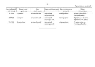 6
Продовження додатка 2
Ідентифікацій-
ний номер
Назва пункту
пропуску
Вид
сполучення
Характер перевезень Категорія пункту
пропуску
Місце
розташування
071000 Пулемець автомобільний вантажний,
пасажирський
міжнародний Волинська область,
Шацький район
740900 Славутич автомобільний вантажний,
пасажирський
міжнародний Чернігівська область,
Чернігівський район
590700 Катеринівка автомобільний вантажний,
пасажирський
міжнародний Сумська область,
Глухівський район
________________________
 