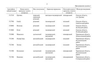 2
Продовження додатка 1
Ідентифіка-
ційний номер
Назва пункту
пропуску, пункту
контролю
Вид сполучення Характер перевезень...