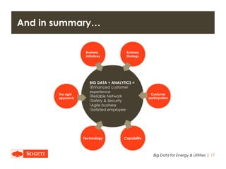 |
And in summary…
17Big Data for Energy & Utilities
BIG DATA + ANALYTICS =
Enhanced customer
experience
Reliable Network
Safety & Security
Agile business
Satisfied employee
Business
Initiatives
The right
approach
Business
Strategy
Technology
Customer
participation
Capability
 