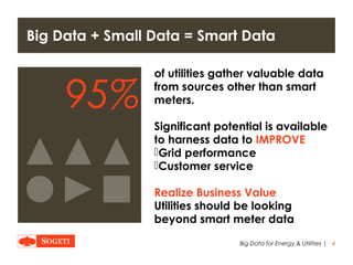 |
Big Data + Small Data = Smart Data
of utilities gather valuable data
from sources other than smart
meters.
Significant potential is available
to harness data to IMPROVE
Grid performance
Customer service
Realize Business Value
Utilities should be looking
beyond smart meter data
Big Data for Energy & Utilities 4
95%
 