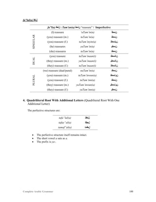 Complete Arabic Grammar 100
fa”lal(a) ‫ﻞﻠﻌﻓ‬
fa”l(a) ‫ﻞﻠﻌﻓ‬ : Tam’an(a) ‫ﻦﺄﻤﻃ‬ “reassure” / Imperfective
SINGULAR
(I) reassure ‘uTam’in(u) ‫ﻦﺌﻤﻃﺃ‬
(you) reassure (m.) tuTam’in(u) ‫ﻦﺌﻤﻃﺘ‬
(you) reassure (f.) tuTam’inyin(a) ‫ﻦﻴﻧﺌﻤﻃﺘ‬
(he) reassures yuTam’in(u) ‫ﻦﺌﻤﻃﻴ‬
(she) reassures tuTam’in(u) ‫ﻦﺌﻤﻃﺘ‬
DUAL
(you) reassure tuTam’inaan(i) ‫ﻦﺎﻧﺌﻤﻃﺗ‬
(they) reassure (m.) yuTam’inaan(i) ‫ﻦﺎﻧﺌﻤﻃﻴ‬
(they) reassure (f.) tuTam’inaan(i) ‫ﻦﺎﻧﺌﻤﻃﺗ‬
PLURAL
(we) reassure (dual/pural) nuTam’in(u) ‫ﻦﺌﻤﻃﻨ‬
(you) reassure (m.) tuTam’inwun(a) ‫ﻦﻮﻧﺌﻤﻃﺘ‬
(you) reassure (f.) tuTam’inn(a) ‫ﻦﺌﻤﻃﺘ‬
(they) reassure (m.) yuTam’inwun(a) ‫ﻦﻮﻧﺌﻤﻃﻴ‬
(they) reassure (f.) yuTam’inn(a) ‫ﻦﺌﻤﻃﻴ‬
4. Quadriliteral Root With Additional Letters (Quadrliteral Root With One
Additional Letter)
The perfective structures are:
tafa”lal(a) ‫ﻞﻠﻌﻓﺘ‬
tafay”al(a) ‫ﻞﻌﻴﻓﺘ‬
tamaf”al(a) ‫ﻞﻌﻓﻤﺘ‬
 The perfective structure itself remains intact.
 The short vowel a sats as a.
 The prefix is ya-.
 