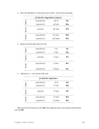 Complete Arabic Grammar 114
 Have the imperfective verb in the jussive mood – remove the mood signs.
fa”al(a) ‫ﻞﻌﻓ‬ : Imperfective (Jussive)
SING
(you) do (m.) taf”al ‫ﻞﻌﻓﺘ‬
(you) do (f.) taf”alyi ‫ﻲﻠﻌﻓﺘ‬
DUAL
(you) do taf”alaa ‫ﻼﻌﻓﺘ‬
PLUR
(you) do (m.) taf”alwu ‫ﺍﻮﻠﻌﻓﺘ‬
(you) do (f.) taf”aln(a) ‫ﻦﻠﻌﻓﺘ‬
 Remove the first letter from the verb.
SING
(you) do (m.) f”al ‫ﻞﻌﻓ‬
(you) do (f.) f”alyi ‫ﻲﻠﻌﻓ‬
DUAL
(you) do f”alaa ‫ﻼﻌﻓ‬
PLUR
(you) do (m.) f”alwu ‫ﺍﻮﻠﻌﻓ‬
(you) do (f.) f”aln(a) ‫ﻦﻠﻌﻓ‬
 Add hamza ‫ﺀ‬ + i (‫)ﺇ‬ in front of the verb.
fa”al(a) ‫ﻞﻌﻓ‬ : Imperative
SING
(you) do (m.) ‘if”al ‫ﻞﻌﻓﺇ‬
(you) do (f.) ‘if”alyi ‫ﻲﻠﻌﻓﺇ‬
DUAL
(you) do ‘if”alaa ‫ﻼﻌﻓﺇ‬
PLUR
(you) do (m.) ‘if”alwu ‫ﺍﻮﻠﻌﻓﺇ‬
(you) do (f.) ‘if”aln(a) ‫ﻦﻠﻌﻓﺇ‬
This was for the structure yaf”al(u) ‫.ﻞﻌﻓﻳ‬ Now apply the same exact steps for the structure
yaf”il(u) ‫.ﻞﻌﻓﻳ‬
 