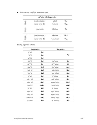 Complete Arabic Grammar 115
 Add hamza ‫ﺀ‬ + u ( ‫ﺃ‬ )in front of the verb.
fa”al(a) ‫ﻞﻌﻓ‬ : Imperative
SING
(you) write (m.) ‘uktub ‫ﺐﺘﻛﺃ‬
(you) write (f.) ‘uktubyi ‫ﻲﺒﺘﻛﺃ‬
DUAL
(you) write ‘uktubaa ‫ﺎﺒﺘﻛﺃ‬
PLUR
(you) write (m.) ‘uktubwu ‫ﺍﻮﺒﺘﻛﺃ‬
(you) write (f.) ‘uktubn(a) ‫ﻦﺒﺘﻛﺃ‬
Finally, a general scheme.
Imperative Perfective
‘if”al ‫ﻞﻌﻓﺇ‬
‫ﻞﻌﻓ‬“if”il ‫ﻞﻌﻓﺇ‬
‘uf”ul ‫ﻞﻌﻓﺃ‬
‘af”il ‫ﻞﻌﻓﺃ‬ ‘af”al(a) ‫ﻞﻌﻓﺃ‬
fa””il ‫ﻞﻌﻓ‬ fa””al(a) ‫ﻞﻌﻓ‬
faa”il ‫ﻞﻋﺎﻓ‬ faa”al(a) ‫ﻞﻋﺎﻓ‬
‘infa”il ‫ﻞﻌﻓﻧﺇ‬ ‘infa”al(a) ‫ﻞﻌﻓﻧﺇ‬
‘ifta”il ‫ﻞﻌﺘﻓﺇ‬ ‘ifta”al(a) ‫ﻞﻌﺘﻓﺇ‬
‘if’all ‫ﻞﻌﻓﺇ‬ ‘if”all(a) ‫ﻞﻌﻓﺇ‬
tafa””al ‫ﻞﻌﻓﺘ‬ tafa”al(a) ‫ﻞﻌﻓﺘ‬
tafaa”al ‫ﻞﻋﺎﻔﺘ‬ tafaa”al(a) ‫ﻞﻋﺎﻔﺘ‬
‘istaf”il ‫ﻞﻌﻓﺘﺴﺇ‬ ‘istaf”al(a) ‫ﻞﻌﻓﺘﺴﺇ‬
fa”lil ‫ﻞﻠﻌﻓ‬ fa”lal(a) ‫ﻞﻠﻌﻓ‬
tafa”lal ‫ﻞﻠﻌﻓﺘ‬ tafa”lal(a) ‫ﻞﻠﻌﻓﺘ‬
tafay”al ‫ﻞﻌﻳﻓﺘ‬ tafay”al(a) ‫ﻞﻌﻳﻓﺘ‬
tamaf”al ‫ﻞﻌﻓﻤﺘ‬ tamaf”al(a) ‫ﺘﻞﻌﻓﻤ‬
‘if”alall ‫ﻞﻟﻌﻓﺇ‬ ‘if”alall(a) ‫ﻞﻟﻌﻓﺇ‬
 