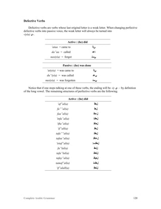Complete Arabic Grammar 120
Defective Verbs
Defective verbs are verbs whose last original letter is a weak letter. When changing perfective
defective verbs into passive voice, the weak letter will always be turned into
-iy(a) ‫.-ﻱ‬
Active : (he) did
‘ataa = came to ‫ﻰﺗﺃ‬
da”aa = called ‫ﺎﻋﺪ‬
nasiy(a) = forgot ‫ﻲﺴﻧ‬
Passive : (he) was done
‘utiy(a) = was came to ‫ﻲﺗﺃ‬
du”iy(a) = was called ‫ﻲﻋﺪ‬
nusiy(a) = was forgotten ‫ﻲﺴﻧ‬
Notice that if one stops talking at one of these verbs, the ending will be -iy ‫-ﻱ‬ – by definition
of the long vowel. The remaining structures of perfective verbs are the following.
Active : (he) did
‘af”al(a) ‫ﻞﻌﻓﺃ‬
fa””al(a) ‫ﻞﻌﻓ‬
faa”al(a) ‫ﻞﻋﺎﻓ‬
‘infa”al(a) ‫ﻞﻌﻓﻧﺇ‬
‘ifta”al(a) ‫ﻞﻌﺘﻓﺇ‬
‘if”all(a) ‫ﻞﻌﻓﺇ‬
tafa””al(a) ‫ﻞﻌﻓﺘ‬
tafaa”al(a) ‫ﻞﻋﺎﻓﺘ‬
‘istaf”al(a) ‫ﻞﻌﻓﺘﺴﺇ‬
fa”lal(a) ‫ﻞﻟﻌﻓ‬
tafa”lal(a) ‫ﻞﻟﻌﻓﺘ‬
tafay”al(a) ‫ﻞﻌﻴﻓﺘ‬
tamaf”al(a) ‫ﻞﻌﻓﻤﺘ‬
‘if”alall(a) ‫ﻞﻟﻌﻓﺇ‬
 