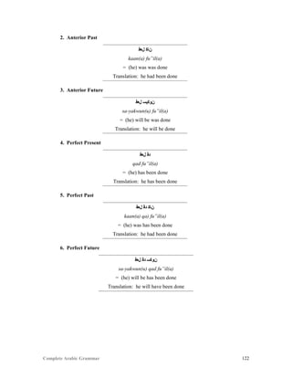Complete Arabic Grammar 122
2. Anterior Past
‫ﻞﻌﻓ‬ ‫ﻦﺎﻜ‬
kaan(a) fu”il(a)
= (he) was was done
Translation: he had been done
3. Anterior Future
‫ﻞﻌﻓ‬ ‫ﻥﻮﻜﻴﺴ‬
sa-yakwun(u) fu”il(a)
= (he) will be was done
Translation: he will be done
4. Perfect Present
‫ﻞﻌﻓ‬ ‫ﺪﻗ‬
qad fu”il(a)
= (he) has been done
Translation: he has been done
5. Perfect Past
‫ﻞﻌﻓ‬ ‫ﺪﻗ‬ ‫ﻥﺎﻜ‬
kaan(a) qa) fu”il(a)
= (he) was has been done
Translation: he had been done
6. Perfect Future
‫ﻞﻌﻓ‬ ‫ﺪﻗ‬ ‫ﻥﻮﻛﺴ‬
sa-yakwun(u) qad fu”il(a)
= (he) will be has been done
Translation: he will have been done
 