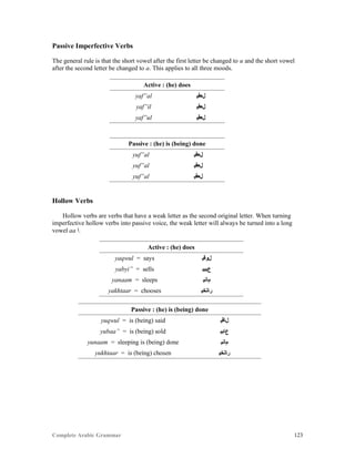 Complete Arabic Grammar 123
Passive Imperfective Verbs
The general rule is that the short vowel after the first letter be changed to u and the short vowel
after the second letter be changed to a. This applies to all three moods.
Active : (he) does
yaf”al ‫ﻞﻌﻓﻴ‬
yaf”il ‫ﻞﻌﻓﻴ‬
yaf”ul ‫ﻞﻌﻓﻴ‬
Passive : (he) is (being) done
yuf”al ‫ﻞﻌﻓﻴ‬
yuf”al ‫ﻞﻌﻓﻴ‬
yuf”al ‫ﻞﻌﻓﻴ‬
Hollow Verbs
Hollow verbs are verbs that have a weak letter as the second original letter. When turning
imperfective hollow verbs into passive voice, the weak letter will always be turned into a long
vowel aa ‫.ﺍ‬
Active : (he) does
yaqwul = says ‫ﻞﻮﻗﻳ‬
yabyi” = sells ‫ﻉﻴﺒﻳ‬
yanaam = sleeps ‫ﻢﺎﻧﻳ‬
yakhtaar = chooses ‫ﺭﺎﺘﺨﻳ‬
Passive : (he) is (being) done
yuqwul = is (being) said ‫ﻞﺎﻗﻴ‬
yubaa” = is (being) sold ‫ﻉﺎﺒﻴ‬
yunaam = sleeping is (being) done ‫ﻢﺎﻧﻴ‬
yukhtaar = is (being) chosen ‫ﺭﺎﺘﺨﻴ‬
 