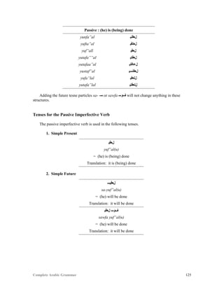 Complete Arabic Grammar 125
Passive : (he) is (being) done
yunfa”al ‫ﻞﻌﻓﻧﻳ‬
yufta”al ‫ﻞﻌﺘﻓﻳ‬
yuf”all ‫ﻞﻌﻓﻳ‬
yutafa””al ‫ﻞﻌﻓﺘﻳ‬
yutafaa”al ‫ﻞﻋﺎﻓﺘﻳ‬
yustaf”al ‫ﻞﻌﻓﺘﺴﻴ‬
yufa”lal ‫ﻞﻟﻌﻓﻴ‬
yutafa”lal ‫ﻞﻟﻌﻓﺘﻴ‬
Adding the future tesne particles sa- -‫ﺴ‬ or sawfa ‫ﻒﻮﺴ‬ will not change anything in these
structures.
Tenses for the Passive Imperfective Verb
The passive imperfective verb is used in the following tenses.
1. Simple Present
‫ﻞﻌﻓﻳ‬
yuf”al(u)
= (he) is (being) done
Translation: it is (being) done
2. Simple Future
‫ﻞﻌﻓﻳﺴ‬
sa-yuf”al(u)
= (he) will be done
Translation: it will be done
‫ﻞﻌﻓﻳ‬ ‫ﻒﻭﺴ‬
sawfa yuf”al(u)
= (he) will be done
Translation: it will be done
 