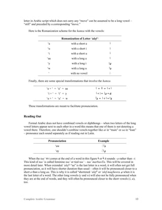 Complete Arabic Grammar 13
letter in Arabic script which does not carry any “move” can be assumed to be a long vowel –
“still” and preceded by a corresponding “move.”
Here is the Romanization scheme for the hamza with the vowels:
Romanization of Letter ‘alef ‫ﺍ‬
‘a with a short a ‫ﺃ‬
‘u with a short i ‫ﺇ‬
‘i with a short u ‫ﺃ‬
‘aa with a long a ‫ﺁ‬
‘y with a long i ‫ﻱﺇ‬
‘w with a long u ‫ﻮﺃ‬
‘ with no vowel
Finally, there are some special transformations that involve the hamza.
‘a + ‘ = ‘a’ = aa ‫ﺁ‬ = ‫ﺃﺃ‬ = ‫ﺃ‬ + ‫ﺃ‬
‘i + ‘ = ‘i’ = y ‫ﺃ‬ + ‫ﺇ‬ = ‫ﺉﺃ‬ = ‫ﺈﻴ‬
‘u + ‘ = ‘u’ = w ‫ﺆﺃ‬ = ‫ﺃ‬ + ‫ﺃ‬ = ‫ﺅﺁ‬
These transformations are meant to facilitate pronunciation.
Reading Out
Formal Arabic does not have combined vowels or diphthongs – when two letters of the long
vowel letters appear next to each other in a word this means that one of them is not denoting a
vowel there. Therefore, one shouldn’t combine vowels together like ai in “main” or oa in “loan”
– pronounce each sound separately as if reading out in Latin.
Pronunciation Example
‘aw ‫ﻮﺃ‬
‘ay ‫ﻱﺃ‬
When the taa’ ‫ﺖ‬ t comes at the end of a word in this figure ‫ﺓ‬ or ‫ﺔ‬ it sounds –a rather than –t.
This kind of taa’ is called feminine taa’ or tied taa’ – taa’ marbuwTa. This will be covered in
more detail later. When extended ‘alef ‫ﺍ‬ “aa” is the last letter in a word, it will often not get full
pronunciation, as it will have shorter duration than usual – often it will be pronounced closer to a
short a than a long aa. This is why it is called “shortened ‘alef” or ‘alef maqSuwra ‫ﻯ‬ when it is
the last letter of a word. The other long vowels (y and w) will also not be fully pronounced when
they are at the end of words, and they will often be pronounced closer to the short vowels (i, u),
too.
 
