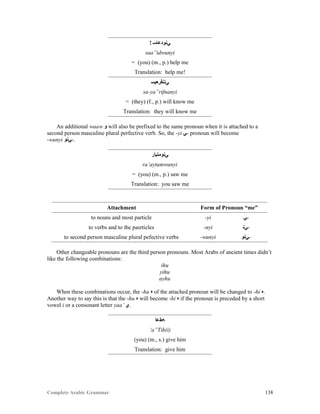 Complete Arabic Grammar 138
! ‫ﻲﻧﻮﺪﻋﺎﺴ‬
saa”idwunyi
= (you) (m., p.) help me
Translation: help me!
‫ﻲﻧﻨﻓﺮﻌﻴﺴ‬
sa-ya”rifnanyi
= (they) (f., p.) will know me
Translation: they will know me
An additional waaw ‫ﻮ‬ will also be prefixed to the same pronoun when it is attached to a
second person masculine plural perfective verb. So, the -yi ‫-ﻲ‬ pronoun will become
-wunyi ‫.-ﻲﻨﻮ‬
‫ﻲﻧﻮﻤﺘﻴﺃﺭ‬
ra’aytumwunyi
= (you) (m., p.) saw me
Translation: you saw me
Attachment Form of Pronoun “me”
to nouns and most particle -yi ‫-ﻲ‬
to verbs and to the pasrticles -nyi ‫-ﻲﻧ‬
to second person masculine plural pefective verbs -wunyi ‫-ﻲﻧﻮ‬
Other changeable pronouns are the third person pronouns. Most Arabs of ancient times didn’t
like the following combinations:
ihu
yihu
ayhu
When these combinations occur, the -hu ‫ﻩ‬ of the attached pronoun will be changed to -hi ‫.ﻩ‬
Another way to say this is that the -hu ‫ﻩ‬ will become -hi ‫ﻩ‬ if the pronoun is preceded by a short
vowel i or a consonant letter yaa’ ‫.ﻱ‬
‫ﻪﻁﻋﺃ‬
‘a”Tih(i)
(you) (m., s.) give him
Translation: give him
 