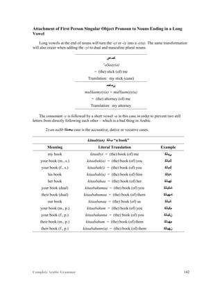 Complete Arabic Grammar 142
Attachment of First Person Singular Object Pronoun to Nouns Ending in a Long
Vowel
Long vowels at the end of nouns will turn the -yi or -iy into a -y(a). The same transformation
will also occur when adding the -yi to dual and masculine plural nouns.
‫ﺎﺼﻋﻱ‬
“aSaay(a)
= (the) stick (of) me
Translation: my stick (cane)
‫ﻲﻤﺎﺤﻤ‬
muHaamyiy(a) = muHaamiyy(a)
= (the) attorney (of) me
Translation: my attorney
The consonant -y is followed by a short vowel -a in this case in order to prevent two still
letters from directly following each other – which is a bad thing in Arabic.
2) an-naSb ‫ﺐﺼﻧﻠﺍ‬ case is the accusative, dative or vocative cases.
kitaab(an) ‫ﺐﺎﺘﻜ‬ “a book”
Meaning Literal Translation Example
my book kitaabyi = (the) book (of) me ‫ﻲﺒﺎﺘﻜ‬
your book (m., s.) kitaabak(a) = (the) book (of) you ‫ﻚﺒﺎﺘﻜ‬
your book (f., s.) kitaabak(i) = (the) book (of) you ‫ﻚﺒﺎﺘﻜ‬
his book kitaabah(u) = (the) book (of) him ‫ﻪﺒﺎﺘﻜ‬
her book kitaabahaa = (the) book (of) her ‫ﺎﻬﺒﺎﺘﻜ‬
your book (dual) kitaabakumaa = (the) book (of) you ‫ﺎﻤﻜﺒﺎﺘﻜ‬
their book (dual) kitaabahumaa = (the) book (of) them ‫ﺎﻤﻬﺒﺎﺘﻜ‬
our book kitaabanaa = (the) book (of) us ‫ﺎﻧﺒﺎﺘﻜ‬
your book (m., p.) kitaabakum = (the) book (of) you ‫ﻢﻜﺒﺎﺘﻜ‬
your book (f., p.) kitaabakunna = (the) book (of) you ‫ﻦﻜﺒﺎﺘﻜ‬
their book (m., p.) kitaabahum = (the) book (of) them ‫ﻢﻬﺒﺎﺘﻜ‬
their book (f., p.) kitaabahunn(a) = (the) book (of) them ‫ﻥﻬﺒﺎﺘﻜ‬
 