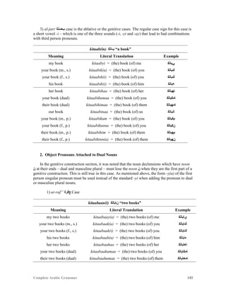 Complete Arabic Grammar 143
3) al-jarr ‫ﺐﺼﻧﻠﺍ‬ case is the ablative or the genitive cases. The regular case sign for this case is
a short vowel -i – which is one of the three sounds (-i, -yi and -ay) that lead to bad combinations
with third person pronouns.
kitaab(in) ‫ﺐﺎﺘﻜ‬ “a book”
Meaning Literal Translation Example
my book kitaabyi = (the) book (of) me ‫ﻲﺒﺎﺘﻜ‬
your book (m., s.) kitaabik(a) = (the) book (of) you ‫ﻚﺒﺎﺘﻜ‬
your book (f., s.) kitaabik(i) = (the) book (of) you ‫ﻚﺒﺎﺘﻜ‬
his book kitaabih(i) = (the) book (of) him ‫ﻪﺒﺎﺘﻜ‬
her book kitaabihaa = (the) book (of) her ‫ﺎﻬﺒﺎﺘﻜ‬
your book (dual) kitaabikumaa = (the) book (of) you ‫ﺎﻤﻜﺒﺎﺘﻜ‬
their book (dual) kitaabihimaa = (the) book (of) them ‫ﺎﻤﻬﺒﺎﺘﻜ‬
our book kitaabinaa = (the) book (of) us ‫ﺎﻧﺒﺎﺘﻜ‬
your book (m., p.) kitaabikum = (the) book (of) you ‫ﻢﻜﺒﺎﺘﻜ‬
your book (f., p.) kitaabikunna = (the) book (of) you ‫ﻦﻜﺒﺎﺘﻜ‬
their book (m., p.) kitaabihim = (the) book (of) them ‫ﻢﻬﺒﺎﺘﻜ‬
their book (f., p.) kitaabihinn(a) = (the) book (of) them ‫ﻥﻬﺒﺎﺘﻜ‬
2. Object Pronouns Attached to Dual Nouns
In the genitive construction section, it was noted that the noun declensions which have noon
‫ﻦ‬ at their ends – dual and masculine plural – must lose the noon ‫ﻦ‬ when they are the first part of a
genitive construction. This is still true in this case. As mentioned above, the form -y(a) of the first
person singular pronoun must be used instead of the standard -yi when adding the pronoun to dual
or masculine plural nouns.
1) ar-raf” ‫ﻊﻓﺮﻠﺍ‬ Case
kitaabaan(i) ‫ﻦﺎﺑﺎﺘﻜ‬ “two books”
Meaning Literal Translation Example
my two books kitaabaay(a) = (the) two books (of) me ‫ﻱﺎﺑﺎﺘﻜ‬
your two books (m., s.) kitaabaak(a) = (the) two books (of) you ‫ﻚﺎﺑﺎﺘﻜ‬
your two books (f., s.) kitaabaak(i) = (the) two books (of) you ‫ﻚﺎﺑﺎﺘﻜ‬
his two books kitaabaah(u) = (the) two books (of) him ‫ﻩﺎﺑﺎﺘﻜ‬
her two books kitaabaahaa = (the) two books (of) her ‫ﺎﻫﺎﺑﺎﺘﻜ‬
your two books (dual) kitaabaakumaa = (the) two books (of) you ‫ﺎﻤﻛﺎﺑﺎﺘﻜ‬
their two books (dual) kitaabaahumaa = (the) two books (of) them ‫ﺎﻤﻫﺎﺑﺎﺘﻜ‬
 