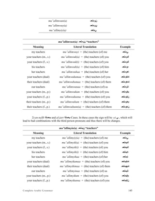 Complete Arabic Grammar 145
mu”allimwun(a) ‫ﻥﻮﻣﻟﻌﻤ‬
mu”allimwuy(a) ‫ﻱﻮﻣﻟﻌﻤ‬
mu”allimyiy(a) ‫ﻲﻣﻟﻌﻤ‬
mu”allimwun(a) ‫ﻥﻮﻣﻟﻌﻤ‬ “teachers”
Meaning Literal Translation Example
my teachers mu”allimwuyi = (the) teachers (of) me ‫ﻲﻣﻟﻌﻤ‬
your teachers (m., s.) mu”allimwuk(a) = (the) teachers (of) you ‫ﻚﻮﻣﻟﻌﻤ‬
your teachers (f., s.) mu”allimwuk(i) = (the) teachers (of) you ‫ﻚﻮﻣﻟﻌﻤ‬
his teachers mu”allimwuh(u) = (the) teachers (of) him ‫ﻩﻮﻣﻟﻌﻤ‬
her teachers mu”allimwuhaa = (the) teachers (of) her ‫ﺎﻫﻮﻣﻟﻌﻤ‬
your teachers (dual) mu”allimwukumaa = (the) teachers (of) you ‫ﺎﻤﻛﻮﻣﻟﻌﻤ‬
their teachers (dual) mu”allimwuhumaa = (the) teachers (of) them ‫ﺎﻤﻫﻮﻣﻟﻌﻤ‬
our teachers mu”allimwunaa = (the) teachers (of) us ‫ﺎﻧﻮﻣﻟﻌﻤ‬
your teachers (m., p.) mu”allimwukum = (the) teachers (of) you ‫ﻢﻜﻮﻣﻟﻌﻤ‬
your teachers (f., p.) mu”allimwukunna = (the) teachers (of) you ‫ﻥﻜﻮﻣﻟﻌﻤ‬
their teachers (m., p.) mu”allimwuhum = (the) teachers (of) them ‫ﻢﻫﻮﻣﻟﻌﻤ‬
their teachers (f., p.) mu”allimwuhunn(a) = (the) teachers (of) them ‫ﻥﻫﻮﻣﻟﻌﻤ‬
2) an-naSb ‫ﺐﺼﻧﻠﺍ‬ and al-jarr ‫ﺐﺼﻧﻠﺍ‬ Cases. In these cases the sign will be -yi ‫,-ﻲ‬ which will
lead to bad combinations with the third person pronouns and thus there will be changes.
mu”allimyin(a) ‫ﻥﻳﻣﻟﻌﻤ‬ “teachers”
Meaning Literal Translation Example
my teachers mu”allimyiy(a) = (the) teachers (of) me ‫ﻲﻣﻟﻌﻤ‬
your teachers (m., s.) mu”allimyik(a) = (the) teachers (of) you ‫ﻚﻳﻣﻟﻌﻤ‬
your teachers (f., s.) mu”allimyik(i) = (the) teachers (of) you ‫ﻚﻳﻣﻟﻌﻤ‬
his teachers mu”allimyih(i) = (the) teachers (of) him ‫ﻪﻳﻣﻟﻌﻤ‬
her teachers mu”allimyihaa = (the) teachers (of) her ‫ﺎﻳﻣﻟﻌﻤ‬
your teachers (dual) mu”allimyikumaa = (the) teachers (of) you ‫ﺎﻤﻜﻳﻣﻟﻌﻤ‬
their teachers (dual) mu”allimyihimaa = (the) teachers (of) them ‫ﺎﻤﻬﻳﻣﻟﻌﻤ‬
our teachers mu”allimyinaa = (the) teachers (of) us ‫ﺎﻧﻳﻣﻟﻌﻤ‬
your teachers (m., p.) mu”allimyikum = (the) teachers (of) you ‫ﻢﻛﻳﻣﻟﻌﻤ‬
your teachers (f., p.) mu”allimyikunna = (the) teachers (of) you ‫ﻥﻛﻳﻣﻟﻌﻤ‬
 