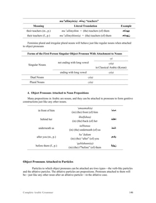 Complete Arabic Grammar 146
mu”allimyin(a) ‫ﻥﻳﻣﻟﻌﻤ‬ “teachers”
Meaning Literal Translation Example
their teachers (m., p.) mu”allimyihim = (the) teachers (of) them ‫ﻢﻬﻳﻣﻟﻌﻤ‬
their teachers (f., p.) mu”allimyihinn(a) = (the) teachers (of) them ‫ﻥﻬﻳﻣﻟﻌﻤ‬
Feminine plural and irregular plural nouns will behave just like regular nouns when attached
to object pronouns
Forms of the First Person Singular Object Pronoun With Attachment to Nouns
Singular Nouns
not ending with long vowel
-yi
-y(a)
in Classical Arabic (Koran)
ending with long vowel -y(a)
Dual Nouns -y(a)
Plural Nouns -y(a)
4. Object Pronouns Attached to Noun Prepositions
Many prepositions in Arabic are nouns, and they can be attached to pronouns to form genitive
constructions just like any other nouns.
in front of him
‘amaamah(u)
(in) (the) front (of) him
‫ﻪﻤﺎﻤﺃ‬
behind her
khalfahaa)
(in) (the) back (of) her
‫ﺎﻫﻔﻠﺧ‬
underneath us
taHtanaa
(in) (the) underneath (of) us
‫ﺎﻧﺘﺤﺘ‬
after you (m., p.)
ba”dakum
(in) (the) “after” (of) you
‫ﻢﻜﺪﻌﺑ‬
before them (f., p.)
‘qablahunn(a))
(in) (the) f”before” (of) them
‫ﻥﻬﻠﺑﻗ‬
Object Pronouns Attached to Particles
Particles to which object pronouns can be attached are tiwo types—the verb-like particles
and the ablative paricles. The ablative particles are prepositions. Pronouns attached to them will
be—just like any other noun after an ablative particle—in the ablative case.
 