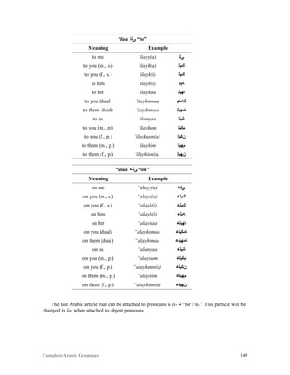 Complete Arabic Grammar 149
‘ilaa ‫ﻰﻠﺇ‬ “to”
Meaning Example
to me ‘ilayy(a) ‫ﻲﻠﺇ‬
to you (m., s.) ‘ilayk(a) ‫ﻙﻳﻠﺇ‬
to you (f., s.) ‘ilayk(i) ‫ﻙﻳﻠﺇ‬
to him ‘ilayh(i) ‫ﻪﻳﻠﺇ‬
to her ‘ilayhaa ‫ﺎﻬﻳﻠﺇ‬
to you (dual) ‘ilaykumaa ‫ﻠﺇﺎﻣﻜﻳ‬
to them (dual) ‘ilayhimaa ‫ﺎﻣﻬﻳﻠﺇ‬
to us ‘ilanyaa ‫ﺎﻧﻳﻠﺇ‬
to you (m., p.) ‘ilaykum ‫ﻡﻛﻳﻠﺇ‬
to you (f., p.) ‘ilaykunn(a) ‫ﻥﻛﻳﻠﺇ‬
to them (m., p.) ‘ilayhim ‫ﻢﻬﻳﻠﺇ‬
to them (f., p.) ‘ilayhinn(a) ‫ﻦﻬﻳﻠﺇ‬
“alaa ‫ﻰﻠﻋ‬ “on”
Meaning Example
on me “alayy(a) ‫ﻲﻠﻋ‬
on you (m., s.) “alayk(a) ‫ﻙﻳﻠﻋ‬
on you (f., s.) “alayk(i) ‫ﻙﻳﻠﻋ‬
on him “alayh(i) ‫ﻪﻳﻠﻋ‬
on her “alayhaa ‫ﺎﻬﻳﻠﻋ‬
on you (dual) “alaykumaa ‫ﺎﻣﻜﻳﻠﻋ‬
on them (dual) “alayhimaa ‫ﺎﻣﻬﻳﻠﻋ‬
on us “alanyaa ‫ﺎﻧﻳﻠﻋ‬
on you (m., p.) “alaykum ‫ﻡﻛﻳﻠﻋ‬
on you (f., p.) “alaykunn(a) ‫ﻥﻛﻳﻠﻋ‬
on them (m., p.) “alayhim ‫ﻢﻬﻳﻠﻋ‬
on them (f., p.) “alayhinn(a) ‫ﻦﻬﻳﻠﻋ‬
The last Arabic article that can be attached to pronouns is li- -‫ﻠ‬ “for / to.” This particle will be
changed to la- when attached to object pronouns.
 