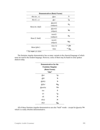 Complete Arabic Grammar 151
Demonstratives (Basic Forms)
this (m., s.) thaa ‫ﺍﺫ‬
this (f., s.) thyi ‫ﻱﺫ‬
these (m. dual)
thaan(i)
(subject)
‫ﻥﺍﺫ‬
thayn(i)
(object)
‫ﻥﻴﺫ‬
these (f. dual)
taan(i)
(subject)
‫ﻥﺎﺘ‬
tayn(i)
(object)
‫ﻥﻴﺎﺘ‬
these (plur.)
‘ulaa’(i) * ‫ﺀﻻﻮﺃ‬
‘ulaa * ‫ﻰﻠﻮﺃ‬
* The waaw ‫ﻮ‬ is silent.
The feminine singular demonstrative has so many variants in the classical language of which
none are used in the modern language. However, some of them may be heard in some spoken
dialects today.
Demonstratives for the
Feminine Singular
(Basic Forms)
“this”
thee ‫ﻱﺫ‬
thih ‫ﻩﺫ‬
thih(i) ‫ﻩﺫ‬
thihyi ‫ﻲﻫﺫ‬
thaat(u) ‫ﺖﺍﺫ‬
taa ‫ﺎﺘ‬
tyi ‫ﻲﺘ‬
tih ‫ﻪﺘ‬
tih(i) ‫ﻪﺘ‬
tihyi ‫ﻲﻬﺘ‬
All of these feminine singular demonstratives are also “built” words – except for thaat(u) ‫ﺖﺍﺫ‬
which is a really obsolete demomnstrative.
 