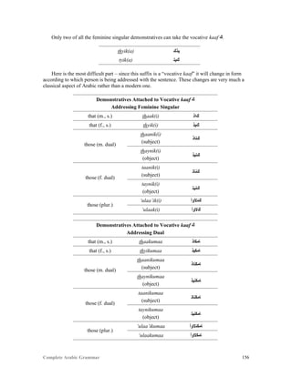 Complete Arabic Grammar 156
Only two of all the feminine singular demonstratives can take the vocative kaaf ‫.ﻚ‬
thyik(a) ‫ﻴﺫﻚ‬
tyik(a) ‫ﻚﻴﺘ‬
Here is the most difficult part – since this suffix is a “vocative kaaf” it will change in form
according to which person is being addressed with the sentence. These changes are very much a
classical aspect of Arabic rather than a modern one.
Demonstratives Attached to Vocative kaaf ‫ﻚ‬
Addressing Feminine Singular
that (m., s.) thaak(i) ‫ﻚﺍﺫ‬
that (f., s.) thyik(i) ‫ﻚﻴﺫ‬
those (m. dual)
thaanik(i)
(subject)
‫ﻚﻧﺍﺫ‬
thaynik(i)
(object)
‫ﻚﻧﻳﺫ‬
those (f. dual)
taanik(i)
(subject)
‫ﻚﻧﺎﺘ‬
taynik(i)
(object)
‫ﻚﻧﻴﺘ‬
those (plur.)
‘ulaa’ik(i) ‫ﻚﺋﻻﻮﺃ‬
‘ulaak(i) ‫ﻚﻻﻮﺃ‬
Demonstratives Attached to Vocative kaaf ‫ﻚ‬
Addressing Dual
that (m., s.) thaakumaa ‫ﺎﻣﻛﺍﺫ‬
that (f., s.) thyikumaa ‫ﺎﻣﻛﻳﺫ‬
those (m. dual)
thaanikumaa
(subject)
‫ﺎﻣﻛﻧﺍﺫ‬
thaynikumaa
(object)
‫ﺎﻣﻛﻧﻴﺫ‬
those (f. dual)
taanikumaa
(subject)
‫ﺎﻣﻛﻧﺎﺘ‬
taynikumaa
(object)
‫ﺎﻣﻛﻧﻳﺘ‬
those (plur.)
‘ulaa’ikumaa ‫ﺎﻤﻛﺋﻻﻮﺃ‬
‘ulaakumaa ‫ﺎﻣﻜﻻﻮﺃ‬
 