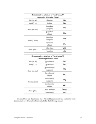 Complete Arabic Grammar 157
Demonstratives Attached to Vocative kaaf ‫ﻚ‬
Addressing Masculine Plural
that (m., s.) thaakum ‫ﻢﻛﺍﺫ‬
that (f., s.) thyikum ‫ﻢﻛﻳﺫ‬
those (m. dual)
thaanikum
(subject)
‫ﻢﻛﻧﺍﺫ‬
thaynikum
(object)
‫ﻢﻛﻧﻴﺫ‬
those (f. dual)
taanikum
(subject)
‫ﻢﻛﻧﺎﺘ‬
taynikum
(object)
‫ﻢﻛﻧﻳﺘ‬
those (plur.)
‘ulaa’ikum ‫ﻢﻛﺋﻻﻮﺃ‬
‘ulaakum ‫ﻢﻜﻻﻮﺃ‬
Demonstratives Attached to Vocative kaaf ‫ﻚ‬
Addressing Feminine Plural
that (m., s.) thaakunn(a) ‫ﻥﻛﺍﺫ‬
that (f., s.) thyikunn(a) ‫ﻥﻛﻳﺫ‬
those (m. dual)
thaanikunn(a)
(subject)
‫ﻥﻛﻧﺍﺫ‬
thaynikunn(a)
(object)
‫ﻥﻛﻧﻴﺫ‬
those (f. dual)
taanik nn(a)
(subject)
‫ﻥﻛﻧﺎﺘ‬
taynikunn(a)
(object)
‫ﻥﻛﻧﻳﺘ‬
those (plur.)
‘ulaa’ikunn(a) ‫ﻥﻛﺋﻻﻮﺃ‬
‘ulaakunn(a) ‫ﻥﻜﻻﻮﺃ‬
It is possible to add the attention haa- -‫ﻫ‬ to middle demonstratives – so that the basic
demonistratives will have two letters attached in the following manner.
 