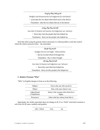 Complete Arabic Grammar 162
‫ﺝﺮﺪﻠﺍ‬ ‫ﻲﻓ‬ ‫ﻦﻳﺫﻠﻠﺍ‬ ‫ﻥﻳﺭﺎﻧﻳﺩﻠﺍ‬ ‫ﺫﺧ‬
khuth(i) (a)d-dyinaarayn(i) (a)l-lathayn(i) fyi (a)d-durj(i)
= (you) take the two dinars that/which (are) in the drawer
Translation: take the two dinars that are in the drawer
‫ﻲﻧﻮﺪﺎﺴ‬ ‫ﻦﻴﺫﻠﺍ‬ ‫ﺱﺎﻧﻠﺍ‬ ‫ﻢﻫ‬ ‫ﻷﻮﻫ‬
haa’ulaa’(i) hum(u) (a)l-naas(u) (a)l-lathyin(a) saa”adwunyi
= those they (are) the people that/who helped me
Translation: those are the people who helped me
Note that when using the general relative pronouns it is often possible to omit the word to
which the relative pronoun refers – the antecedent.
‫ﻪﺘﻴﺭﺘﺸﺇ‬ ‫ﻱﺫﻠﺍ‬ ‫ﻮﻫ‬ ‫ﺍﺬﻫ‬
haathaa huw(a) (a)l-lathyi ‘ishtaraytuh(u)
= this he (is) that/which (I) bought him
Translation: this is what I bought
‫ﻲﻧﻮﺪﻋﺎﺴ‬ ‫ﻥﻳﺫﻠﺍ‬ ‫ﻢﻫ‬ ‫ﻸﻮﻫ‬
haa’ulaa’(i) hum(a) (a)l-lathyin(a) saa”adwunyi
= those they (are) that/who helped me
Translation: those are (the people) who helped me
2. Relative Pronoun “Who”
“Who” in English changes in form as in the following.
Subject Tom is the one who can do it.
Object Dan is the man whom I saw
Adpositional
Complement
Jenny is the woman with whom he is
happy.
Possessive John is the boy whose book this is.
Suprisingly, the Arabic equivalent does not change at all. It is a “built” word and it assumes a
sole form for all cases, numbers and genders.
who / whom man ‫ﻦﻤ‬
 