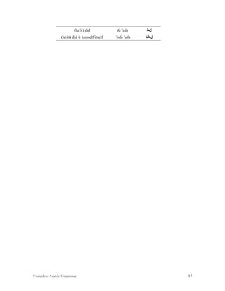 Complete Arabic Grammar 17
(he/it) did fa”ala ‫ﻞﻌﻓ‬
(he/it) did it himself/itself ‘infa”ala ‫ﻞﻌﻓﻧﺇ‬
 