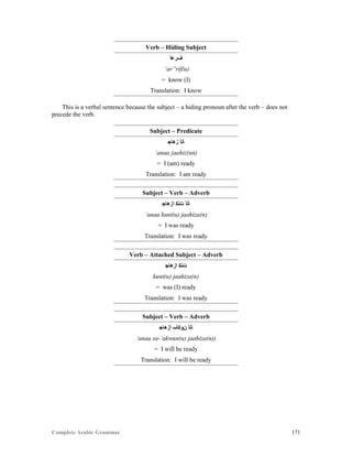Complete Arabic Grammar 171
Verb – Hiding Subject
‫ﻒﺭﻋﺃ‬
‘ar”rif(u)
= know (I)
Translation: I know
This is a verbal sentence because the subject – a hiding pronoun after the verb – does not
precede the verb.
Subject – Predicate
‫ﺯﻫﺎﺟ‬ ‫ﺎﻧﺃ‬
‘anaa jaahiz(un)
= I (am) ready
Translation: I am ready
Subject – Verb – Adverb
‫ﺍﺯﻫﺎﺠ‬ ‫ﺕﻧﻜ‬ ‫ﺎﻧﺃ‬
‘anaa kunt(u) jaahiza(n)
= I was ready
Translation: I was ready
Verb – Attached Subject – Adverb
‫ﺍﺯﻫﺎﺠ‬ ‫ﺕﻧﻜ‬
kunt(u) jaahiza(n)
= was (I) ready
Translation: I was ready
Subject – Verb – Adverb
‫ﺍﺰﻫﺎﺠ‬ ‫ﻦﻮﻛﺄﺴ‬ ‫ﺎﻧﺃ‬
‘anaa sa-‘akwun(u) jaahiza(n))
= I will be ready
Translation: I will be ready
 