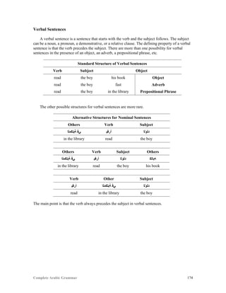 Complete Arabic Grammar 174
Verbal Sentences
A verbal sentence is a sentence that starts with the verb and the subject follows. The subject
can be a noun, a pronoun, a demonstrative, or a relative clause. The defining property of a verbal
sentence is that the verb precedes the subject. There are more than one possibility for verbal
sentences in the presence of an object, an adverb, a prepositional phrase, etc.
Standard Structure of Verbal Sentences
Verb Subject Object
read the boy his book Object
read the boy fast Adverb
read the boy in the library Prepositional Phrase
The other possible structures for verbal sentences are more rare.
Alternative Structures for Nominal Sentences
Others Verb Subject
‫ﺔﺑﺘﻜﻤﻠﺍ‬ ‫ﻲﻓ‬ ‫ﺃﺭﻘﻴ‬ ‫ﺪﻠﻮﻠﺍ‬
in the library read the boy
Others Verb Subject Others
‫ﺔﺑﺘﻜﻤﻠﺍ‬ ‫ﻲﻓ‬ ‫ﺃﺭﻘﻴ‬ ‫ﺪﻠﻮﻠﺍ‬ ‫ﻪﺑﺎﺘﻜ‬
in the library read the boy his book
Verb Other Subject
‫ﺃﺭﻘﻴ‬ ‫ﺔﺑﺘﻜﻤﻠﺍ‬ ‫ﻲﻓ‬ ‫ﺪﻠﻮﻠﺍ‬
read in the library the boy
The main point is that the verb always precedes the subject in verbal sentences.
 