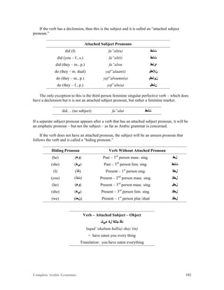 Complete Arabic Grammar 182
If the verb has a declension, then this is the subject and it is called an “attached subject
pronoun.”
Attached Subject Pronouns
did (I) fa”alt(u) ‫ﺖﻠﻌﻓ‬
did (you – f., s.) fa”alt(i) ‫ﺖﻠﻌﻓ‬
did (they – m., p.) fa”alwu ‫ﺍﻮﻠﻌﻓ‬
do (they – m. dual) yaf”alaan(i) ‫ﻥﻼﻌﻓﻴ‬
do (they – m., p.) yaf”alwumn(a) ‫ﻥﻮﻠﻌﻓﻴ‬
do (they – f., p.) yaf”aln(a) ‫ﻦﻠﻌﻓﻴ‬
The only exception to this is the third person feminine singular perfective verb – which does
have a declension but it is not an attached subject pronoun, but rather a feminine marker.
did… (no subject) fa”alat ‫ﺖﻠﻌﻓ‬
If a separate subject pronoun appears after a verb that has an attached subject pronoun, it will be
an emphatic pronoun – but not the subject – as far as Arabic grammar is concerned.
If the verb does not have an attached pronoun, the subject will be an unseen pronoun that
follows the verb and is called a “hiding pronoun.”
Hiding Pronoun Verb Without Attached Pronoun
(he) (‫)ﻮﻫ‬ Past – 3rd
person masc. sing. ‫ﻞﻌﻓ‬
(she) (‫)ﻲﻫ‬ Past – 3rd
person fem. sing. ‫ﺕﻠﻌﻓ‬
(I) (‫)ﺎﻧﺃ‬ Present – 1st
person sing. ‫ﻞﻌﻓﺃ‬
(you) (‫)ﺖﻧﺃ‬ Present – 2nd
person masc. sing. ‫ﻞﻌﻓﺘ‬
(he) (‫)ﻮﻫ‬ Present – 3rd
person masc. sing. ‫ﻞﻌﻓﻴ‬
(she) (‫)ﻲﻫ‬ Present – 3rd
person fem. sing. ‫ﻞﻌﻓﺘ‬
(we) (‫)ﻥﺤﻧ‬ Present – 1st
person plur./dual ‫ﻞﻌﻓﻧ‬
Verb – Attached Subject – Object
‫ﺀﻲﺷ‬ ‫ﻞﻜ‬ ‫ﻢﺘﻟﻜﺃ‬ ‫ﺪﻗﻟ‬
laqad ‘akaltum kull(a) shay’(in)
= have eaten you every thing
Translation: you have eaten everything
 