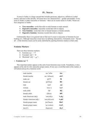 Complete Arabic Grammar 19
IV. NOUNS
A noun in Arabic is a large concept that includes pronouns, adjectives, infinitives (verbal
nouns), and most of the adverbs. All nouns have two characteristics – gender and number. Every
noun in Arabic is either masculine or feminine – there are no neuter nouns in Arabic. Nouns are
four categories in Arabic:
 True masculine: words that refer to male humans or male animals
 Figurative masculine: masculine words that refer to objects
 True feminine: words that refer to female humans or female animals
 Figurative feminine: feminine weords that refer to objects
Unfortunatley there is no general rule to find out if a noun is masculine or feminine by just
looking at it. Although masculine nouns have no defining charcatertics, fortunately most – but not
all – of the feminine nouns can be easily identified by spotting feminine markers at their ends.
Feminine Markers
There are three feminine markers:
 Feminine taa’ = ‫ﺔ‬
 Extended ‘alef = ‫ﺀﺎ‬
 Shortened ‘alef = ‫ﻰ‬ / ‫ﺎ‬
1. Feminine taa’ ‫ﺔ‬
This important marker appears at the end of most feminine noun words. Nonetheless, it also
appears at the end of a few masculine proper names. If one sees a word that ends in this marker, it
will almost always be a feminine word.
male teacher mu”allim ‫ﻤﻢﻠﻌ‬
female teacher mu”allima(t) ‫ﺔﻤﻠﻌﻤ‬
make cat QiTT ‫ﻁﻗ‬
female cat QiTTa(t) ‫ﺔﻁﻗ‬
man rajul ‫ﻞﺠﺭ‬
woman ‘imra’a ‫ﺓﺍﺭﻤﺃ‬
male child Tifl ‫ﻝﻔﻁ‬
female child Tifla(t) ‫ﺔﻟﻔﻁ‬
male American (adj.) ‘amryikiyy ‫ﻲﻜﻴﺭﻤﺃ‬
female American (adj.) ‘amryikiyya(t) ‫ﺔﻴﻜﻴﺭﻤﺃ‬
female proper name faaTima(t) ‫ﺔﻤﻁﺎﻓ‬
female proper name “aa’yisha(t) ‫ﺔﺷﻴﺄﻋ‬
tree (f.) shajara(t) ‫ﺓﺭﺠﺸ‬
 