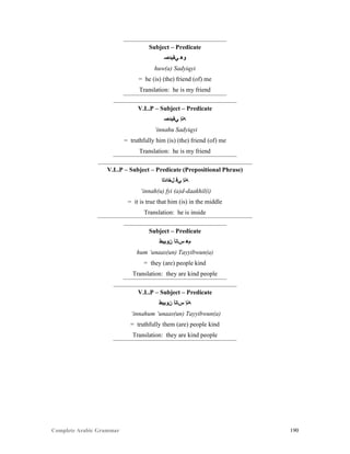 Complete Arabic Grammar 190
Subject – Predicate
‫ﻲﻘﻴﺩﺼ‬ ‫ﻭﻫ‬
huw(a) Sadyiqyi
= he (is) (the) friend (of) me
Translation: he is my friend
V.L.P – Subject – Predicate
‫ﻲﻘﻴﺩﺼ‬ ‫ﻪﻧﺇ‬
‘innahu Sadyiqyi
= truthfully him (is) (the) friend (of) me
Translation: he is my friend
V.L.P – Subject – Predicate (Prepositional Phrase)
‫ﻞﺧﺍﺪﻠﺍ‬ ‫ﻲﻓ‬ ‫ﻪﻧﺇ‬
‘innah(u) fyi (a)d-daakhil(i)
= it is true that him (is) in the middle
Translation: he is inside
Subject – Predicate
‫ﻥﻮﺑﻴﻂ‬ ‫ﺱﺎﻧﺃ‬ ‫ﻢﻫ‬
hum ‘unaas(un) Tayyibwun(a)
= they (are) people kind
Translation: they are kind people
V.L.P – Subject – Predicate
‫ﻥﻮﺑﻴﻂ‬ ‫ﺱﺎﻧﺃ‬ ‫ﻪﻧﺇ‬
‘innahum ‘unaas(un) Tayyibwun(a)
= truthfully them (are) people kind
Translation: they are kind people
 