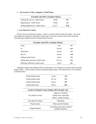 Complete Arabic Grammar 21
b. Five Letters or More, Singular, Verbal Nouns
Extended ‘alef NOT a Feminine Marker
Finding the way (m. verbal noun) ‘ihtida ‫ﺪﺘﻫﺇ‬
Beginning (m. verbal noun) ‘ibtida ‫ﺩﺘﺒﺇ‬
Seeking highness (m. verbal noun) li’asti” ‫ﻊﺘﺴﻹ‬
c. Less Than Five Letters
If the ‫ﺀﺎ‬ were not a feminine marker – that is, in words with less then five letters – the word
will usually be masculine--especially verbal nouns. Very few of such words will be feminine.
Note that only singular nouns are being referred to here.
Extended ‘alef NOT a Feminine Marker
water maa’ ‫ﺀﺎﻤ‬
air huwaa’ ‫ﺀﺍﻮﻫ‬
medication duwaa’ ‫ﺪﺀﺍﻮ‬
heaven samaa’ ‫ﺀﺎﻤﺴ‬
calling (verbal noun) nidaa’ ‫ﺀﺍﺪﻨ‬
calling upon, praying (verbal noun) Du”aa’ ‫ﺀﺎﻋﺩ‬
afflicting, affliction (verbal noun) balaa’ ‫ﺀﻼﺒ‬
Although verbal nouns ending with ‫ﺀﺎ‬ are masculine, it is common to see them used as female
proper names – rarely are they used as masculine proper names. The bottom line is ‫ﺀﺎ‬ is common
in female names.
female proper name sanaa’ ‫ﺀﺎﻨﺴ‬
female proper name Du”aa’ ‫ﺀﺎﻋﺩ‬
female proper name hanaa’ ‫ﺀﺎﻨﻫ‬
male proper name Diyaa’ ‫ﺀﺎﻴﻀ‬
Gender of Singular Nouns Ending with Extended ‘alef
Five letters or more
Adjective: feminine
Verbal noun: masculine
Others: usually feminine
Less than five letters Masculine
Proper names Often used for females
Irregular plurals
According to the rules of plural
(usually feminine)
 