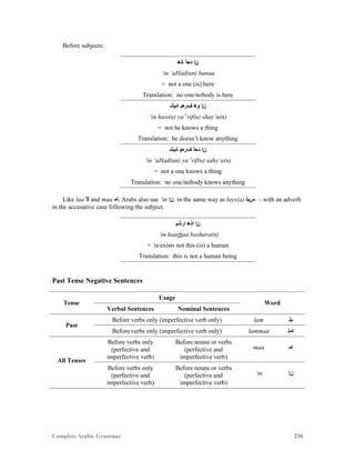 Complete Arabic Grammar 216
Before subjects:
‫ﺎﻧﻫ‬ ‫ﺪﺣﺃ‬ ‫ﻦﺇ‬
‘in ‘aHad(un) hunaa
= not a one (is) here
Translation: no one/nobody is here
‫ﺎﺌﻴﺸ‬ ‫ﻒﺮﻌﻴ‬ ‫ﻮﻫ‬ ‫ﻦﺇ‬
‘in huw(a) ya”rif(u) shay’a(n)
= not he knows a thing
Translation: he doesn’t know anything
‫ﺎﺌﻴﺸ‬ ‫ﻒﺮﻌﻴ‬ ‫ﺪﺣﺃ‬ ‫ﻦﺇ‬
‘in ‘aHad(un) ya”rif(u) sahy’a(n)
= not a one knows a thing
Translation: no one/nobody knows anything
Like laa ‫ﻻ‬ and maa ‫,ﺎﻤ‬ Arabs also use ‘in ‫ﻦﺇ‬ in the same way as lays(a) ‫ﺱﻳﻠ‬ – with an adverb
in the accusative case following the subject.
‫ﺍﺭﺷﺑ‬ ‫ﺍﺬﻫ‬ ‫ﻥﺇ‬
‘in haathaa bashara(n)
= is/exists not this (is) a human
Translation: this is not a human being
Past Tense Negative Sentences
Tense
Usage
Word
Verbal Sentences Nominal Sentences
Past
Before verbs only (imperfective verb only) lam ‫ﻢﻠ‬
Before verbs only (imperfective verb only) lammaa ‫ﺎﻤﻠ‬
All Tenses
Before verbs only
(perfective and
imperfective verb)
Before nouns or verbs
(perfective and
imperfective verb)
maa ‫ﺎﻣ‬
Before verbs only
(perfective and
imperfective verb)
Before nouns or verbs
(perfective and
imperfective verb)
‘in ‫ﻦﺇ‬
 