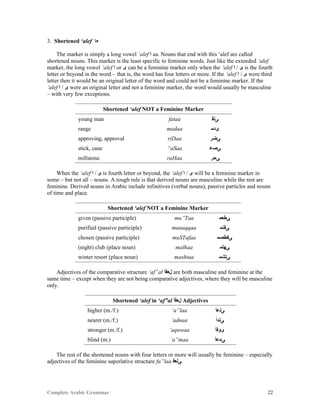 Complete Arabic Grammar 22
3. Shortened ‘alef ‫ﺀﺎ‬
The marker is simply a long vowel ‘alef ‫ﺍ‬ aa. Nouns that end with this ‘alef are called
shortened nouns. This marker is the least specific to feminine words. Just like the extended ‘alef
marker, the long vowel ‘alef ‫ﺍ‬ or ‫ﻯ‬ can be a feminine marker only when the ‘alef ‫ﺍ‬ / ‫ﻯ‬ is the fourth
letter or beyond in the word – that is, the word has four letters or more. If the ‘alef ‫ﺍ‬ / ‫ﻯ‬ were third
letter then it would be an original letter of the word and could not be a feminine marker. If the
‘alef ‫ﺍ‬ / ‫ﻯ‬ were an original letter and not a feminine marker, the word would usually be masculine
– with very few exceptions.
Shortened ‘alef NOT a Feminine Marker
young man fataa ‫ﻰﺘﻓ‬
range madaa ‫ﻯﺪﻤ‬
approving, approval riDaa ‫ﻰﺿﺭ‬
stick, cane “aSaa ‫ﻰﺻﻋ‬
millstone raHaa ‫ﻰﺣﺭ‬
When the ‘alef ‫ﺍ‬ / ‫ﻯ‬ is fourth letter or beyond, the ‘alef ‫ﺍ‬ / ‫ﻯ‬ will be a feminine marker in
some – but not all – nouns. A rough rule is that derived nouns are masculine while the rest are
feminine. Derived nouns in Arabic include infinitives (verbal nouns), passive particles and nouns
of time and place.
Shortened ‘alef NOT a Feminine Marker
given (passive participle) mu”Taa ‫ﻰﻁﻌﻤ‬
purified (passive participle) munaqqaa ‫ﻰﻘﻧﻤ‬
chosen (passive participle) muSTafaa ‫ﻰﻔﻃﺻﻤ‬
(night) club (place noun) malhaa ‫ﻰﻬﻠﻣ‬
winter resort (place noun) mashtaa ‫ﻰﺘﺸﻤ‬
Adjectives of the comparative structure ‘af”al ‫ﻞﻌﻓﺃ‬ are both masculine and feminine at the
same time – except when they are not being comparative adjectives, where they will be masculine
only.
Shortened ‘alef in ‘af”al ‫ﻞﻌﻓﺃ‬ Adjectives
higher (m./f.) ‘a”laa ‫ﻰﻠﻋﺃ‬
nearer (m./f.) ‘adnaa ‫ﻰﻨﺪﺃ‬
stronger (m./f.) ‘aquwaa ‫ﻯﻮﻓﺃ‬
blind (m.) ‘a”maa ‫ﻰﻤﻋﺃ‬
The rest of the shortened nouns with four letters or more will usually be feminine – especially
adjectives of the feminine superlative structure fu”laa ‫.ﻰﻠﻌﻓ‬
 