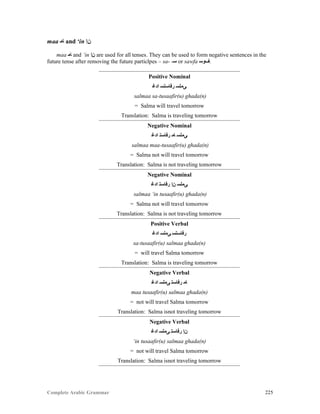 Complete Arabic Grammar 225
maa ‫ﺎﻣ‬ and ‘in ‫ﻥﺇ‬
maa ‫ﺎﻣ‬ and ‘in ‫ﻥﺇ‬ are used for all tenses. They can be used to form negative sentences in the
future tense after removing the future particlpes – sa- -‫ﺴ‬ or sawfa ‫.ﻑﻮﺴ‬
Positive Nominal
‫ﺍﺪﻏ‬ ‫ﺭﻓﺎﺴﺘﺴ‬ ‫ﻰﻣﻠﺴ‬
salmaa sa-tusaafir(u) ghada(n)
= Salma will travel tomorrow
Translation: Salma is traveling tomorrow
Negative Nominal
‫ﺍﺪﻏ‬ ‫ﺭﻓﺎﺴﺘ‬ ‫ﺎﻣ‬ ‫ﻰﻣﻠﺴ‬
salmaa maa-tusaafir(u) ghada(n)
= Salma not will travel tomorrow
Translation: Salma is not traveling tomorrow
Negative Nominal
‫ﺍﺪﻏ‬ ‫ﺭﻓﺎﺴﺘ‬ ‫ﻥﺇ‬ ‫ﻰﻣﻠﺴ‬
salmaa ‘in tusaafir(u) ghada(n)
= Salma not will travel tomorrow
Translation: Salma is not traveling tomorrow
Positive Verbal
‫ﺍﺪﻏ‬ ‫ﻰﻣﻠﺴ‬ ‫ﺭﻓﺎﺴﺘﺴ‬
sa-tusaafir(u) salmaa ghada(n)
= will travel Salma tomorrow
Translation: Salma is traveling tomorrow
Negative Verbal
‫ﺍﺪﻏ‬ ‫ﻰﻣﻠﺴ‬ ‫ﺭﻓﺎﺴﺘ‬ ‫ﺎﻤ‬
maa tusaafir(u) salmaa ghada(n)
= not will travel Salma tomorrow
Translation: Salma isnot traveling tomorrow
Negative Verbal
‫ﺍﺪﻏ‬ ‫ﻰﻣﻠﺴ‬ ‫ﺭﻓﺎﺴﺘ‬ ‫ﻥﺇ‬
‘in tusaafir(u) salmaa ghada(n)
= not will travel Salma tomorrow
Translation: Salma isnot traveling tomorrow
 