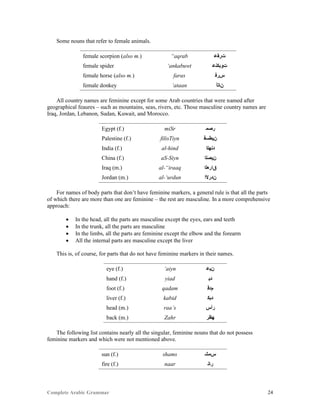 Complete Arabic Grammar 24
Some nouns that refer to female animals.
female scorpion (also m.) “aqrab ‫ﺕﺭﻘﻋ‬
female spider ‘ankabuwt ‫ﺕﻮﺒﻜﻧﻋ‬
female horse (also m.) faras ‫ﺱﺭﻓ‬
female donkey ‘ataan ‫ﻥﺎﺘﺃ‬
All country names are feminine except for some Arab countries that were named after
geographical feaures – such as mountains, seas, rivers, etc. Those masculine country names are
Iraq, Jordan, Lebanon, Sudan, Kuwait, and Morocco.
Egypt (f.) miSr ‫ﺭﺻﻤ‬
Palestine (f.) filisTiyn ‫ﻦﻳﻁﺴﻓ‬
India (f.) al-hind ‫ﺪﻧﻬﻠﺍ‬
China (f.) aS-Siyn ‫ﻦﻳﺼﻠﺍ‬
Iraq (m.) al-“iraaq ‫ﻕﺍﺭﻌﻠﺍ‬
Jordan (m.) al-‘urdun ‫ﻥﺪﺭﻷﺍ‬
For names of body parts that don’t have feminine markers, a general rule is that all the parts
of which there are more than one are feminine – the rest are masculine. In a more comprehensive
approach:
 In the head, all the parts are masculine except the eyes, ears and teeth
 In the trunk, all the parts are masculine
 In the limbs, all the parts are feminine except the elbow and the forearm
 All the internal parts are masculine except the liver
This is, of course, for parts that do not have feminine markers in their names.
eye (f.) ‘aiyn ‫ﻥﻳﻋ‬
hand (f.) yiad ‫ﺪﻴ‬
foot (f.) qadam ‫ﻢﺪﻗ‬
liver (f.) kabid ‫ﺪﺑﻜ‬
head (m.) raa’s ‫ﺭﺃﺱ‬
back (m.) Zahr ‫ﻬﻅﺭ‬
The following list contains nearly all the singular, feminine nouns that do not possess
feminine markers and which were not mentioned above.
sun (f.) shams ‫ﺱﻤﺸ‬
fire (f.) naar ‫ﺭﺎﻨ‬
 
