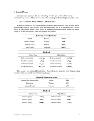 Complete Arabic Grammar 27
3. Extended Nouns
Extended nouns are nouns that end with a long vowel ‘alef ‫ﺎ‬ aa that is followed by a
consonant ‘alef hamza ‫.ﺀ‬ There are two cases when attaching the dual ending to extended nouns:
a. Case 1: Extended Nouns with Five Letters or More
In extended nouns with five letters or more, the hamza ‫ﺀ‬ will be a fifth letter or more. When
the hamza ‫ﺀ‬ is the fifth letter or more, there is a chance that it will be an additional letter – that is,
the aa’ ‫ﺀﺎ‬ is a feminine marker. When the aa’ ‫ﺀﺎ‬ is an additional or a feminine marker, the hamza
‫ﺀ‬ must be turned unto waaw ‫ﻮ‬ when attaching the dual ending.
Extended Nouns (Feminine)
desert SaHraa’ ‫ﺀﺍﺭﺣﺼ‬
desert (literary) baiydaa’ ‫ﺀﺍﺪﻴﺑ‬
brunette (adj.) samraa’ ‫ﺀﺍﺭﻤﺴ‬
green (adj.) khaDraa’ ‫ﺀﺍﺭﻀﺧ‬
The Dual
Object Case Subject Case
SaHraawuayin(i) ‫ﻥﻳﻮﺍﺭﺣﺼ‬ SaHraawuaan(i) ‫ﻦﺍﻮﺍﺭﺣﺼ‬
baiydaawuayin(i) ‫ﻥﻳﻮﺍﺪﻴﺑ‬ baiydaawuaan(i) ‫ﻦﺍﻮﺍﺪﻴﺑ‬
samraawuayin(i) ‫ﻥﻳﻮﺍﺭﻤﺴ‬ samraawuaan(i) ‫ﻥﺍﻮﺍﺭﻤﺴ‬
khaDraawuayin(i) ‫ﻥﻴﻮﺍﺭﻀﺧ‬ khaDraawuaan(i) ‫ﻥﺍﻮﺍﺭﻀﺧ‬
If the hamza ‫ﺀ‬ was not an additional letter – the word was not feminine – then the dual ending
would be attached normally and without any changes.
Extended Nouns (Masculine)
constructing, construction ‘inshaa’ ‫ﺀﺎﺸﻧﺇ‬
beginning ‘ibtidaa’ ‫ﺀﺍﺪﺘﺑﺇ‬
satiety of water ‘irtiwaa’ ‫ﺀﺍﻮﺘﺮﺇ‬
The Dual
Object Case Subject Case
‘inshaa’ayin(i) ‫ﻦﻴﺀﺎﺸﻧﺇ‬ ‘inshaa’aan(i) ‫ﻥﺍﺀﺍﺸﻧﺇ‬
‘ibtidaa’ayin(i) ‫ﻦﻴﺀﺍﺪﺘﺑﺇ‬ ‘ibtidaa’aan(i) ‫ﻥﺍﺀﺍﺪﺘﺑﺇ‬
‘irtiwaa’ayin(i) ‫ﻦﻴﺀﺍﻮﺘﺮﺇ‬ ‘irtiwaa’aan(i) ‫ﻥﺍﺀﺍﻮﺘﺮﺇ‬
 