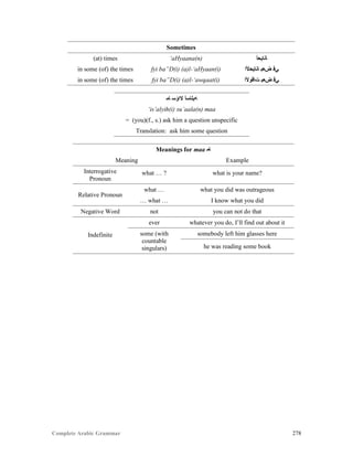 Complete Arabic Grammar 278
Sometimes
(at) times ‘aHyaana(n) ‫ﺎﻧﺎﻳﺤﺃ‬
in some (of) the times fyi ba”D(i) (a)l-‘aHyaan(i) ‫ﺎﻧﺎﻳﺤﻷﺍ‬ ‫ﺾﻌﺑ‬ ‫ﻲﻓ‬
in some (of) the times fyi ba”D(i) (a)l-‘awqaat(i) ‫ﺖﺎﻗﻮﻷﺍ‬ ‫ﺾﻌﺑ‬ ‫ﻲﻓ‬
‫ﺎﻤ‬ ‫ﻻﺍﺅﺴ‬ ‫ﻪﻴﻠﺎﺳﺃ‬
‘is’alyih(i) su’aala(n) maa
= (you)(f., s.) ask him a question unspecific
Translation: ask him some question
Meanings for maa ‫ﺎﻤ‬
Meaning Example
Interrogative
Pronoun
what … ? what is your name?
Relative Pronoun
what … what you did was outrageous
… what … I know what you did
Negative Word not you can not do that
Indefinite
ever whatever you do, I’ll find out about it
some (with
countable
singulars)
somebody left him glasses here
he was reading some book
 