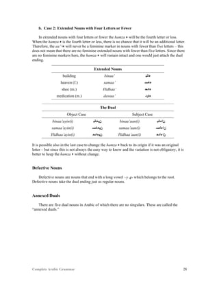 Complete Arabic Grammar 28
b. Case 2: Extended Nouns with Four Letters or Fewer
In extended nouns with four letters or fewer the hamza ‫ﺀ‬ will be the fourth letter or less.
When the hamza ‫ﺀ‬ is the fourth letter or less, there is no chance that it will be an additional letter.
Therefore, the aa’ ‫ﺀﺎ‬ will never be a feminine marker in nouns with fewer than five letters – this
does not mean that there are no feminine extended nouns with fewer than five letters. Since there
are no feminine markers here, the hamza ‫ﺀ‬ will remain intact and one would just attach the dual
ending.
Extended Nouns
building binaa’ ‫ﺀﺎﻧﺒ‬
heaven (f.) samaa’ ‫ﺀﺎﻤﺴ‬
shoe (m.) Hidhaa’ ‫ﺀﺍﺪﺤ‬
medication (m.) dawaa’ ‫ﺀﺍﻮﺪ‬
The Dual
Object Case Subject Case
binaa’ayin(i) ‫ﻥﻴﺀﺎﻧﺒ‬ binaa’aan(i) ‫ﻥﺍﺀﺎﻧﺒ‬
samaa’ayin(i) ‫ﻥﻴﺀﺎﻤﺴ‬ samaa’aan(i) ‫ﻥﺍﺀﺎﻤﺴ‬
Hidhaa’ayin(i) ‫ﻥﻴﺀﺍﺪﺤ‬ Hidhaa’aan(i) ‫ﻥﺍﺀﺍﺪﺤ‬
It is possible also in the last case to change the hamza ‫ﺀ‬ back to its origin if it was an original
letter – but since this is not always the easy way to know and the variation is not obligatory, it is
better to heep the hamza ‫ﺀ‬ without change.
Defective Nouns
Defective nouns are nouns that end with a long vowel –y ‫-ﻱ‬ which belongs to the root.
Defective nouns take the dual ending just as regular nouns.
Annexed Duals
There are five dual nouns in Arabic of which there are no singulars. These are called the
“annexed duals.”
 