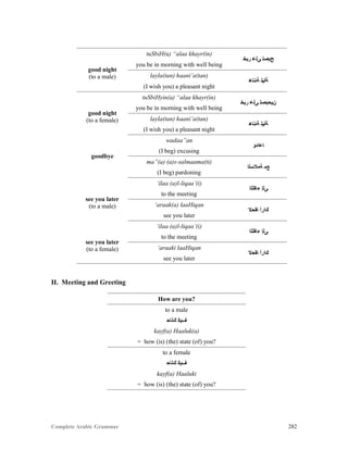 Complete Arabic Grammar 282
good night
(to a male)
tuSbiH(u) “alaa khayr(in)
‫ﺭﻳﺨ‬ ‫ﻰﻠﻋ‬ ‫ﺢﺒﺼﺘ‬
you be in morning with well being
layla(tan) haani’a(tan)
‫ﺔﺋﻧﺎﻫ‬ ‫ﺔﻠﻴﻠ‬
(I wish you) a pleasant night
good night
(to a female)
tuSbiHyin(a) “alaa khayr(in)
‫ﺭﻳﺨ‬ ‫ﻰﻠﻋ‬ ‫ﻦﻴﺤﺒﺼﺘ‬
you be in morning with well being
layla(tan) haani’a(tan)
‫ﺔﺋﻧﺎﻫ‬ ‫ﺔﻠﻴﻠ‬
(I wish you) a pleasant night
goodbye
wadaa”an
‫ﺎﻋﺍﺩﻮ‬
(I beg) excusing
ma”(a) (a)s-salmaama(ti)
‫ﺔﻣﻼﺴﻠﺍ‬ ‫ﻊﻤ‬
(I beg) pardoning
see you later
(to a male)
‘ilaa (a)l-liqaa’(i)
‫ﺀﺎﻘﻟﻟﺍ‬ ‫ﻰﻠﺇ‬
to the meeting
‘araak(a) laaHiqan
‫ﺎﻘﺣﻻ‬ ‫ﻚﺍﺭﺃ‬
see you later
see you later
(to a female)
‘ilaa (a)l-liqaa’(i)
‫ﺀﺎﻘﻟﻟﺍ‬ ‫ﻰﻠﺇ‬
to the meeting
‘araaki laaHiqan
‫ﺎﻘﺣﻻ‬ ‫ﻚﺍﺭﺃ‬
see you later
II. Meeting and Greeting
How are you?
to a male
‫ﻚﻠﺎﺤ‬ ‫ﻒﻴﻜ‬
kayf(a) Haaluk(a)
= how (is) (the) state (of) you?
to a female
‫ﻚﻠﺎﺤ‬ ‫ﻒﻴﻜ‬
kayf(a) Haaluki
= how (is) (the) state (of) you?
 