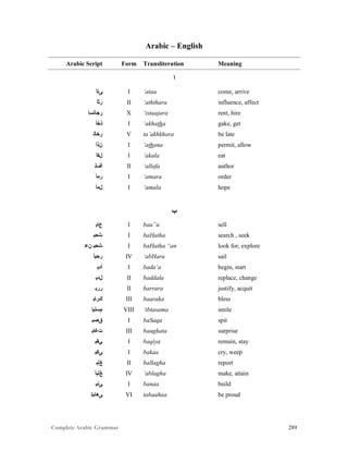 Complete Arabic Grammar 289
Arabic – English
Arabic Script Form Transliteration Meaning
‫ﺍ‬
‫ﻰﺘﺃ‬ I ‘ataa come, arrive
‫ﺭﺜﺃ‬ II ‘aththara influence, affect
‫ﺭﺠﺎﺘﺴﺇ‬ X ‘istaajara rent, hire
‫ﺫﺧﺃ‬ I ‘akhatha gake, get
‫ﺭﺧﺄﺗ‬ V ta’akhkhara be late
‫ﻥﺫﺃ‬ I ‘athana permit, allow
‫ﻞﻜﺃ‬ I ‘akala eat
‫ﺃﻒﻠ‬ II ‘allafa author
‫ﺭﻣﺃ‬ I ‘amara order
‫ﻞﻣﺃ‬ I ‘amala hope
‫ﺏ‬
‫ﻉﺎﺒ‬ I baa”a sell
‫ﺚﺣﺒ‬ I baHatha search , seek
‫ﻦﻋ‬ ‫ﺚﺣﺒ‬ I baHatha “an look for, explore
‫ﺭﺤﺒﺃ‬ IV ‘abHara sail
‫ﺃﺪﺑ‬ I bada’a begin, start
‫ﻝﺪﺑ‬ II baddala replace, change
‫ﺭﺭﺑ‬ II barrara justify, acquit
‫ﻚﺭﺎﺒ‬ III baaraka bless
‫ﻢﺴﺘﺑﺇ‬ VIII ‘ibtasama smile
‫ﻖﺼﺒ‬ I baSaqa spit
‫ﺖﻏﺎﺒ‬ III baaghata surprise
‫ﻲﻘﺑ‬ I baqiya remain, stay
‫ﻰﻜﺒ‬ I bakaa cry, weep
‫ﻎﻠﺒ‬ II ballagha report
‫ﻎﻠﺒﺃ‬ IV ‘ablagha make, attain
‫ﻰﻧﺒ‬ I banaa build
‫ﻰﻫﺎﺒﺗ‬ VI tabaahaa be proud
 
