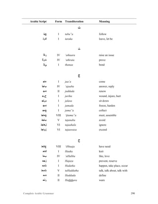 Complete Arabic Grammar 290
Arabic Script Form Transliteration Meaning
‫ﺕ‬
‫ﻊﺑﺘ‬ I taba”a follow
‫ﻚﺮﺘ‬ I taraka leave, let be
‫ﺙ‬
‫ﺭﺎﺛﺃ‬ IV ‘athaara raise an issue
‫ﺕﺭﺛﺃ‬ IV ‘athrata prove
‫ﻰﻧﺛ‬ I thanaa bend
‫ﺝ‬
‫ﺀﺎﺟ‬ I jaa’a come
‫ﺐﺎﺟﺃ‬ IV ‘ajaaba answer, reply
‫ﺩﺩﺠ‬ II jaddada renew
‫ﺡﺭﺠ‬ I jariha wound, injure, hurt
‫ﺱﻠﺠ‬ I jalasa sit down
‫ﺪﻤﺟ‬ I jamada freeze, harden
‫ﻊﻤﺟ‬ I jama”a collect
‫ﻊﻤﺘﺠﺇ‬ VIII ‘ijtama”a meet, assemble
‫ﺐﻨﺟﺘ‬ V tajanaba avoid
‫ﻞﻫﺎﺠﺘ‬ VI tajaahala ignore
‫ﺯﻮﺎﺠﺘ‬ VI tajaawaza exceed
‫ﺡ‬
‫ﺝﺎﺗﺣﺇ‬ VIII ‘iHtaaja have need
‫ﻚﺎﺤ‬ I Haaka knit
‫ﺏﺣﺃ‬ IV ‘aHabba like, love
‫ﺯﺟﺣ‬ I Hajaza prevent, reserve
‫ﺚﺪﺣ‬ I Hadatha happen, take place, occur
‫ﺚﺩﺣﺘ‬ V taHaddatha talk, talk about, talk with
‫ﺪﺪﺤ‬ II Haddada define
‫ﺭﺫﺤ‬ II Haththara warn
 