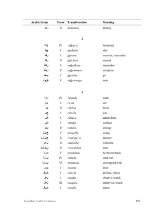 Complete Arabic Grammar 293
Arabic Script Form Transliteration Meaning
‫ﺭﻣﺪ‬ II dammara destroy
‫ﺫ‬
‫ﻉﺍﺬﺃ‬ IV ‘athaa`a broadcast
‫ﺢﺑﺫ‬ I thadaHa slay
‫ﺮﻜﺬ‬ I thakara mention, remember
‫ﺮﻜﺬ‬ II thakkara remind
‫ﺭﻜﺫﺘ‬ V tathakkara remember
‫ﺭﻤﺫﺘ‬ V tathammara complain
‫ﺐﻫﺫ‬ I thahaba go
‫ﺘﻖﻮﺬ‬ V tathawwaqa taste
‫ﺭ‬
‫ﺪﺍﺭﺃ‬ IV ‘araada want
‫ﻯﺍﺭ‬ I ra’aa see
‫ﺎﺑﺭ‬ II rabbaa breed
‫ﺢﺑﺭ‬ I rabiHa win
‫ﻁﺒﺭ‬ I rabaTa attach, bind
‫ﻚﺑﺭ‬ I rabaka confuse
‫ﺏﺘﺭ‬ II rattaba arrange
‫ﺢﺟﺭﺘ‬ V tarajaHa swing
‫ﻊﺠﺭﺘﺴﺇ‬ X ‘istaraja”a recover
‫ﺏﺣﺭ‬ II raHHaba welcome
‫ﻰﺧﺭﺗﺳﺇ‬ X ‘istarakhaa relax
‫ﺪﺪﺭﺘ‬ V taraddada be thrown back
‫ﻞﺴﺭﺃ‬ IV ‘arsala send out
‫ﻞﺴﺍﺭﺘ‬ VI taraasala correspond with
‫ﻢﺴﺭ‬ I rasama draw
‫ﺾﻓﺮ‬ I rafaDa decline, refuse
‫ﺐﻗﺭ‬ I raqaba observe, watch
‫ﺐﻗﺍﺭ‬ III raaqaba supervise, watch
‫ﺺﻗﺭ‬ I raqaSa dance
 