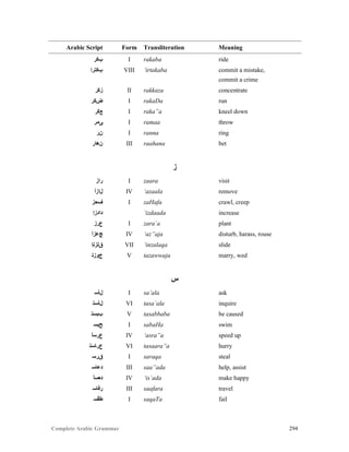Complete Arabic Grammar 294
Arabic Script Form Transliteration Meaning
‫ﺐﻜﺭ‬ I rakaba ride
‫ﺏﻜﺘﺭﺇ‬ VIII ‘irtakaba commit a mistake,
commit a crime
‫ﺯﻜﺭ‬ II rakkaza concentrate
‫ﺾﻜﺭ‬ I rakaDa run
‫ﻊﻜﺮ‬ I raka”a kneel down
‫ﻰﻤﺭ‬ I ramaa throw
‫ﻥﺭ‬ I ranna ring
‫ﻦﻫﺍﺭ‬ III raahana bet
‫ﺯ‬
‫ﺭﺍﺯ‬ I zaara visit
‫ﻞﺍﺯﺃ‬ IV ‘azaala remove
‫ﻒﺤﺯ‬ I zaHafa crawl, creep
‫ﺪﺍﺪﺯﺇ‬ ‘izdaada increase
‫ﻉﺭﺯ‬ I zara`a plant
‫ﺞﻋﺯﺃ‬ IV ‘az”aja disturb, harass, rouse
‫ﻖﻠﺯﻧﺇ‬ VII ‘inzalaqa slide
‫ﺝﻮﺯﺘ‬ V tazawwaja marry, wed
‫ﺱ‬
‫ﻞﺄﺴ‬ I sa’ala ask
‫ﻞﺄﺴﺘ‬ VI tasa`ala inquire
‫ﺐﺑﺴﺘ‬ V tasabbaba be caused
‫ﺢﺒﺴ‬ I sabaHa swim
‫ﻉﺮﺴﺃ‬ IV ‘asra”a speed up
‫ﻉﺮﺎﺴﺘ‬ VI tasaara”a hurry
‫ﻖﺮﺴ‬ I saraqa steal
‫ﺪﻋﺎﺴ‬ III saa”ada help, assist
‫ﺪﻌﺴﺃ‬ IV ‘is`ada make happy
‫ﺭﻓﺎﺴ‬ III saafara travel
‫ﻃﻗﺴ‬ I saqaTa fail
 